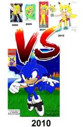 14 KB