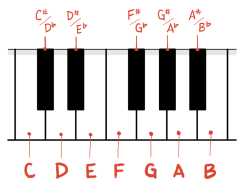 14 KB