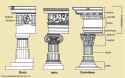 Comparison-column-styles-Greek-Doric-Corinthian-Ionic