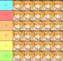 proper tier list