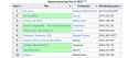 Screenshot 2025-07-13 at 03-20-39 2025 in film - Wikipedia