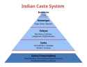 Indian_Caste_System