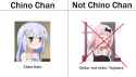 Know your Chinos