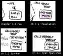 110 KB