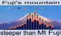 97 KB