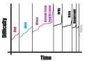 mia difficulty curve.png