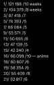 130 KB
