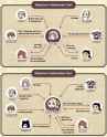 563 KB