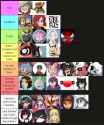 B artist tier list