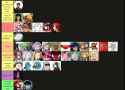 Gooner Ranking
