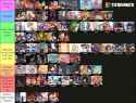B artist tier list