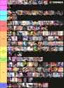BDSM Artiste Tierlist