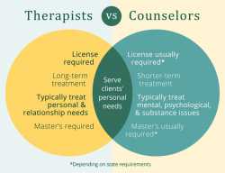 Therapist-vs-Counselor[1]