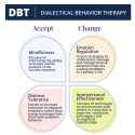 DBT_Skills_Infographic-V4V1@2x-100-1536x1536[1]