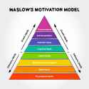 Maslows-Hierarchy-8-Levels-1536x1536-2077940608