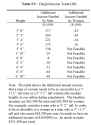 Height-Income Trade-Offs