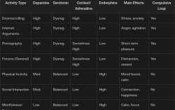 perplexity.ai make me a table
