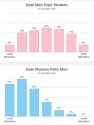 female vs male attractiveness