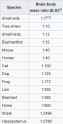 Screenshot 2025-07-02 at 14-41-10 Brain–body mass ratio - Wikipedia