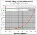 Relative-Humidity-Graph-e1367505504127