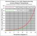 chart-relative-humidity