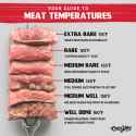 Meat-Temperatures-social_large