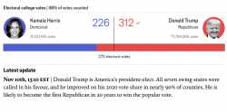 US Presidential Election_2024_Results_The Economist