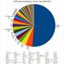 VAERS Reported Deaths by Vaccine Type (1988-2021) - COVID-19 Vaxx