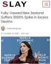 2023-10-31 Fully-Vaxxed New Zealand Suffers 3000% Spike in Excess Deaths - Slay News Frank Bergman Jacinda Ardern COVID-19 Vaccine Jab Die-Off