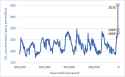 Atmospheric-carbon-dioxide-CO2-levels-long-term-historic-800000-years
