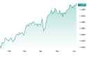 gbp-usd