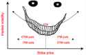 volatility_smile