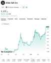141 KB