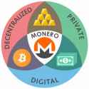 monero bitcoin gold fiat