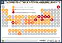 The Periodic Table Of Endangered Elements