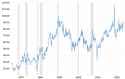 gold silver price ratio