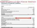 Citadel Balance Sheet