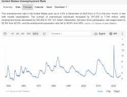 us unemployment