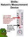 natures measure