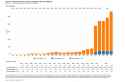 Gold Derivatives Metal Contracts Q3 2024