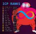 ICP Ranks meme