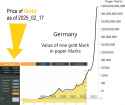 gold_hyperinflation_weimar_comparison