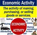 Economic-Activity