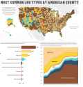 manufacturing over time