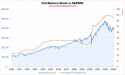 2023-02-15-Other-FedBS-vs-SP500