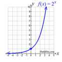 ExponentialFunction