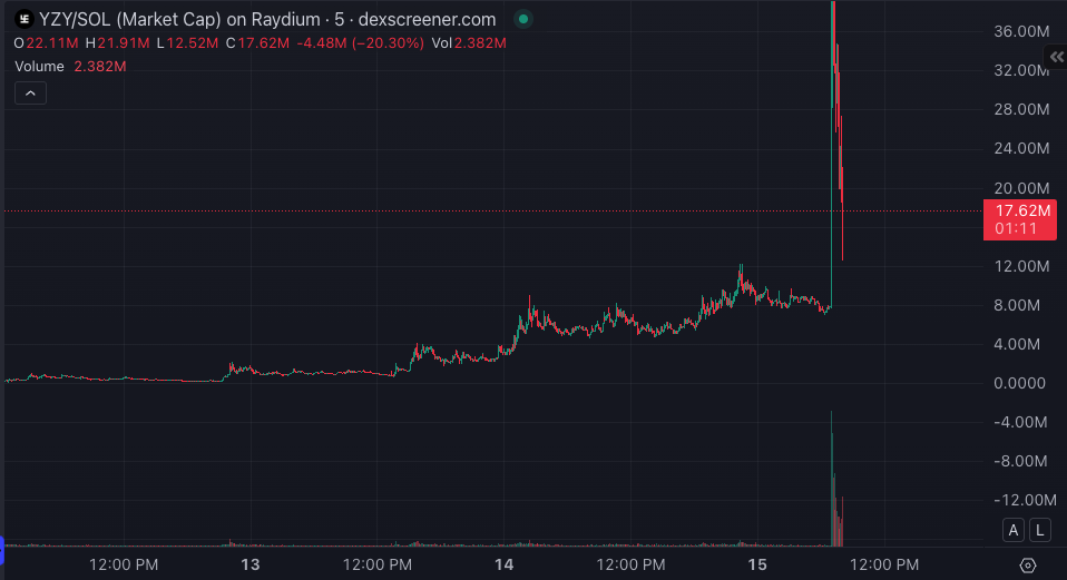 /biz/ - i posted this schizo chart 3 days ago - Business & Finance - 4chan