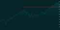 54 KB