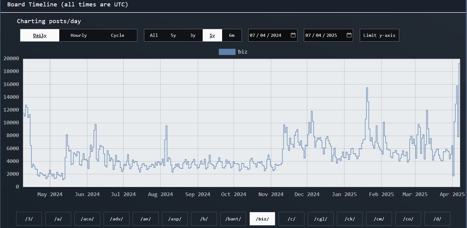 wtfwt Business & Finance 4chan