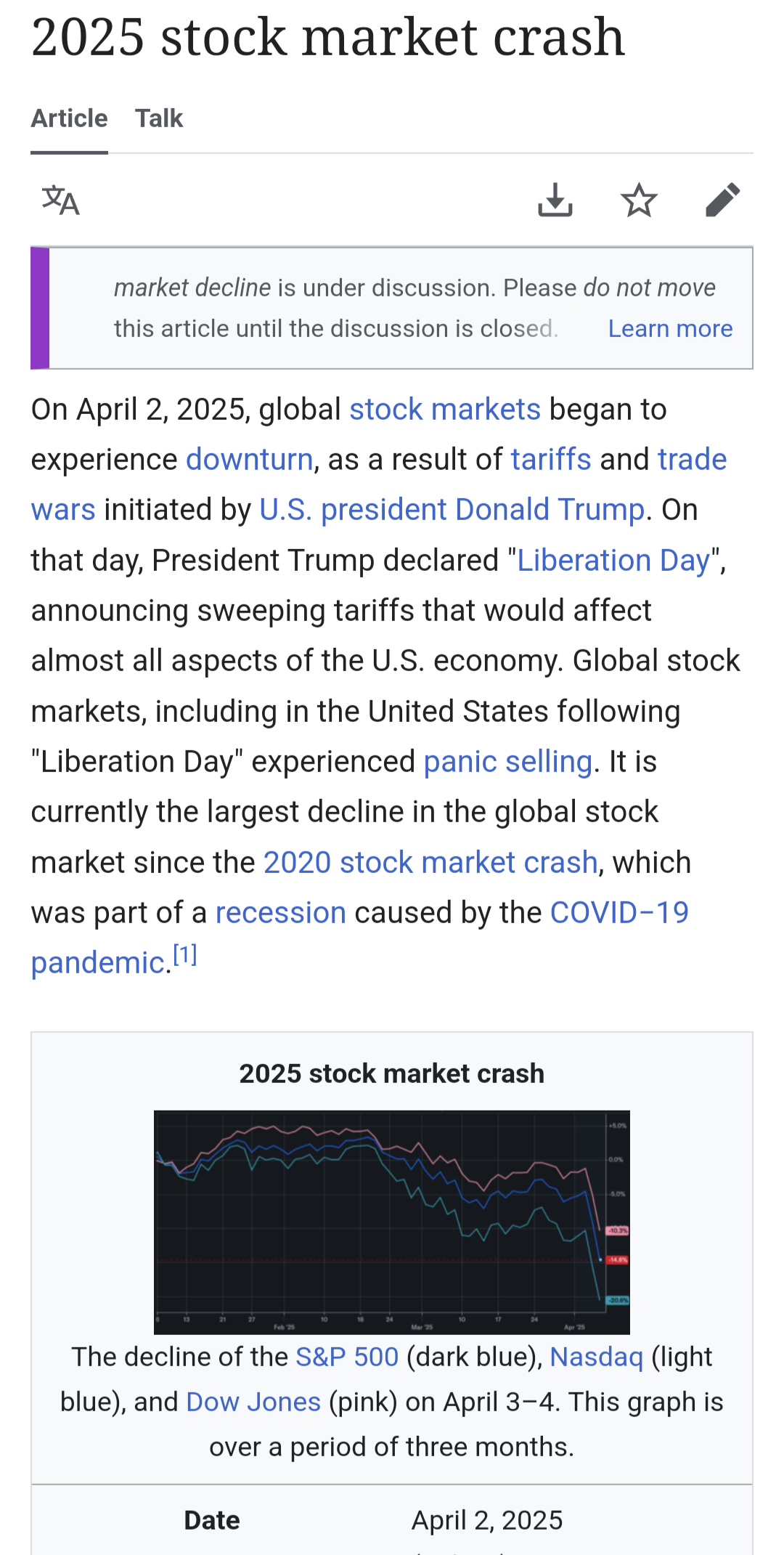 It's 'up Business & Finance 4chan